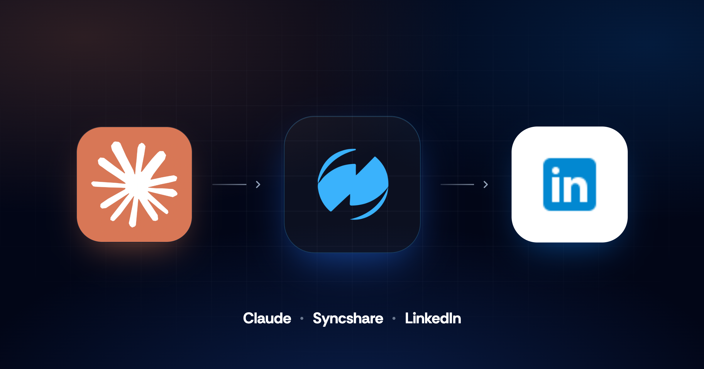 Claude connected to Syncshare, publishing to LinkedIn